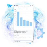 Abfrage von Verfügbarkeiten