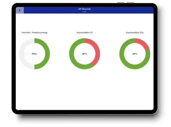 Produktionsrückmeldung