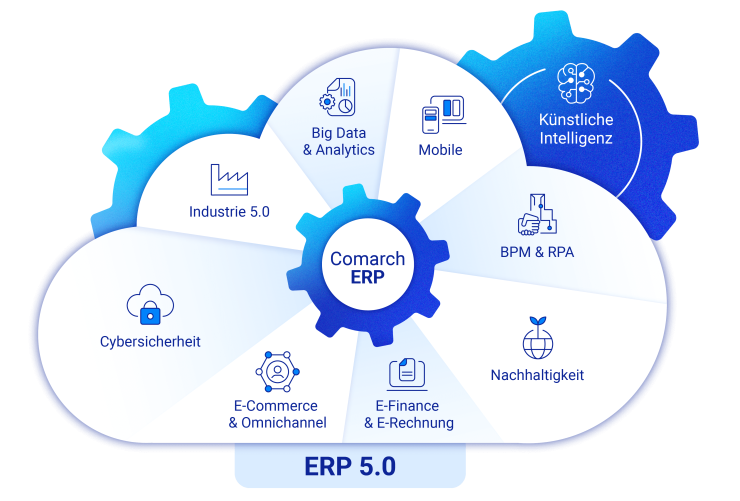 ERP 5.0: ERP 5.0 als Antwort auf IT-Trends und Kundenbedürfnisse